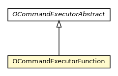 Package class diagram package OCommandExecutorFunction