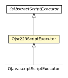 Package class diagram package OJsr223ScriptExecutor
