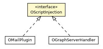 Package class diagram package OScriptInjection