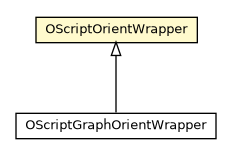 Package class diagram package OScriptOrientWrapper