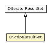 Package class diagram package OScriptResultSet