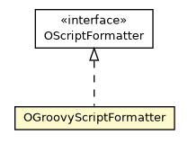 Package class diagram package OGroovyScriptFormatter