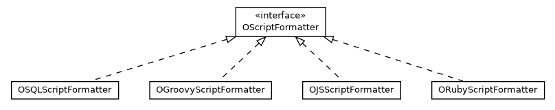 Package class diagram package com.orientechnologies.orient.core.command.script.formatter