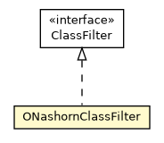 Package class diagram package ONashornClassFilter