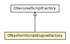 Package class diagram package ONashornScriptEngineFactory