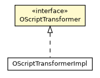 Package class diagram package OScriptTransformer