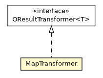 Package class diagram package MapTransformer