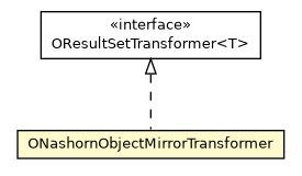 Package class diagram package ONashornObjectMirrorTransformer