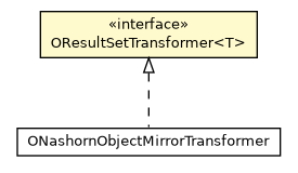 Package class diagram package OResultSetTransformer