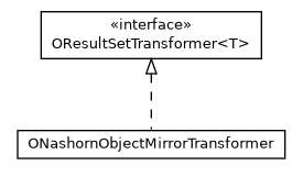 Package class diagram package com.orientechnologies.orient.core.command.script.transformer.resultset