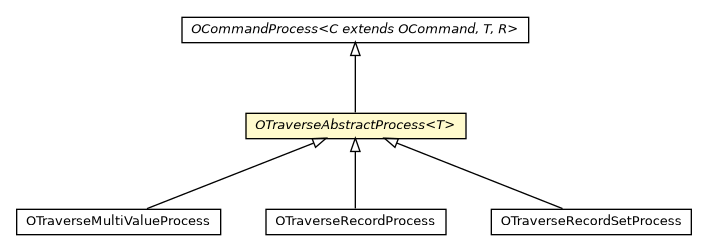 Package class diagram package OTraverseAbstractProcess