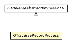 Package class diagram package OTraverseRecordProcess