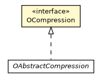 Package class diagram package OCompression