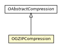 Package class diagram package OGZIPCompression
