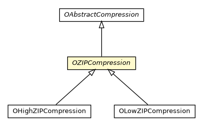 Package class diagram package OZIPCompression