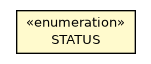 Package class diagram package OStorageClusterConfiguration.STATUS