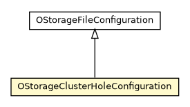 Package class diagram package OStorageClusterHoleConfiguration