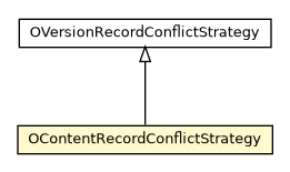 Package class diagram package OContentRecordConflictStrategy