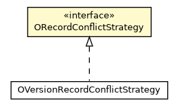 Package class diagram package ORecordConflictStrategy