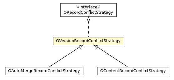 Package class diagram package OVersionRecordConflictStrategy