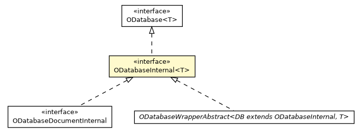 Package class diagram package ODatabaseInternal