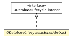 Package class diagram package ODatabaseLifecycleListenerAbstract