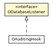 Package class diagram package ODatabaseListener