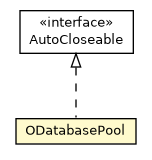 Package class diagram package ODatabasePool