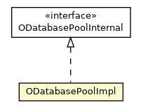 Package class diagram package ODatabasePoolImpl