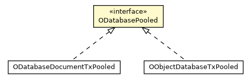 Package class diagram package ODatabasePooled
