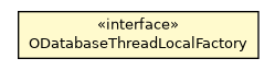 Package class diagram package ODatabaseThreadLocalFactory