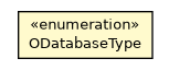 Package class diagram package ODatabaseType