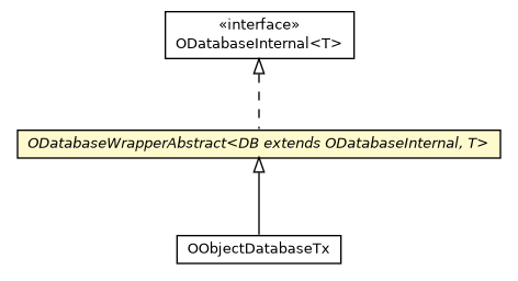 Package class diagram package ODatabaseWrapperAbstract