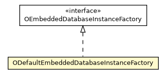 Package class diagram package ODefaultEmbeddedDatabaseInstanceFactory