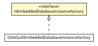 Package class diagram package OEmbeddedDatabaseInstanceFactory