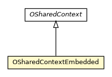 Package class diagram package OSharedContextEmbedded