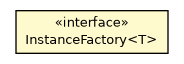 Package class diagram package OrientDBEmbedded.InstanceFactory