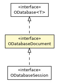 Package class diagram package ODatabaseDocument