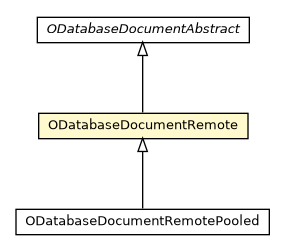 Package class diagram package ODatabaseDocumentRemote