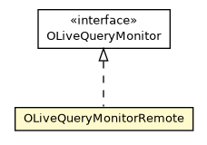 Package class diagram package OLiveQueryMonitorRemote