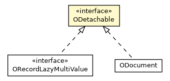 Package class diagram package ODetachable