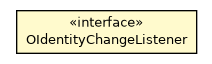Package class diagram package OIdentityChangeListener