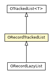 Package class diagram package ORecordTrackedList