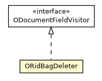 Package class diagram package ORidBagDeleter