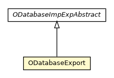Package class diagram package ODatabaseExport