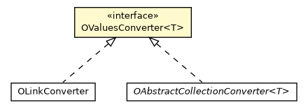 Package class diagram package OValuesConverter