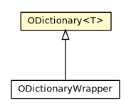 Package class diagram package ODictionary