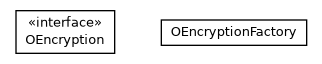 Package class diagram package com.orientechnologies.orient.core.encryption