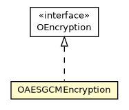 Package class diagram package OAESGCMEncryption