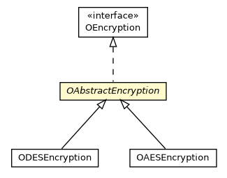 Package class diagram package OAbstractEncryption